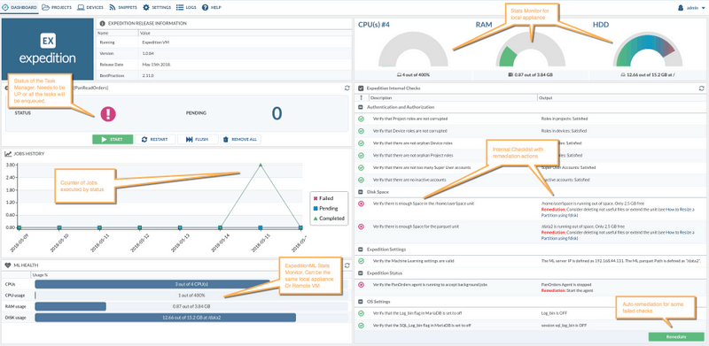 Palo Alto Networks Expedition Dashboard
