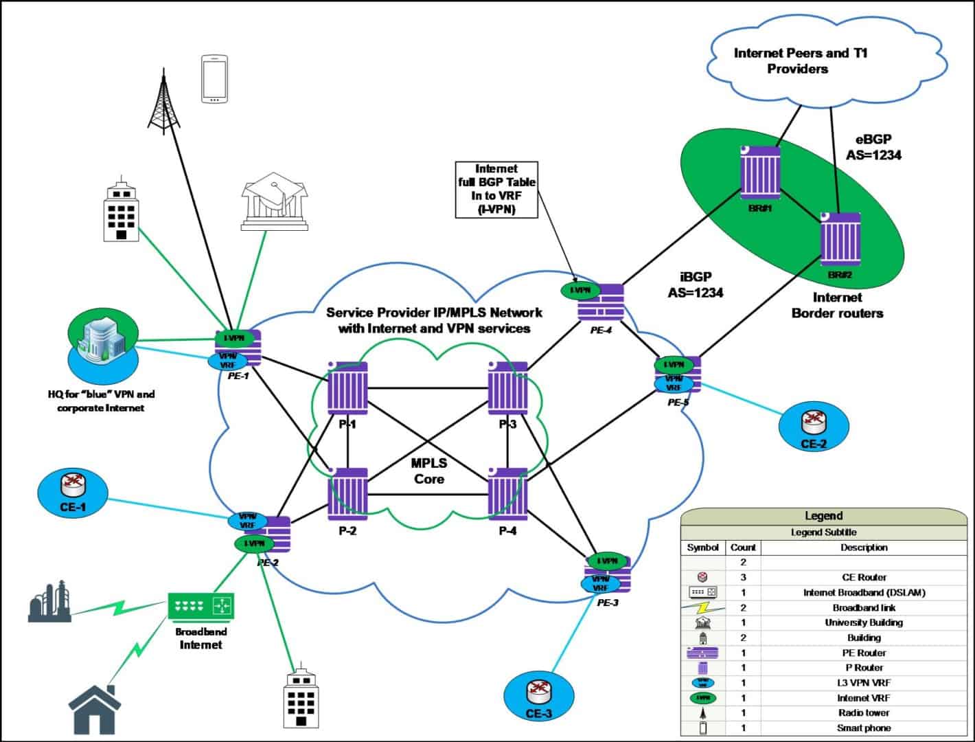 mpls and vpn architectures download free