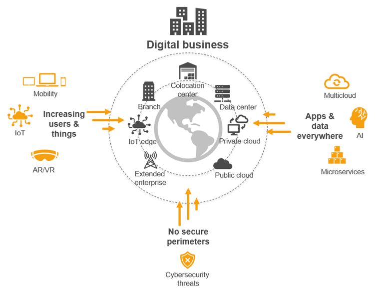 anywhere operations complexity