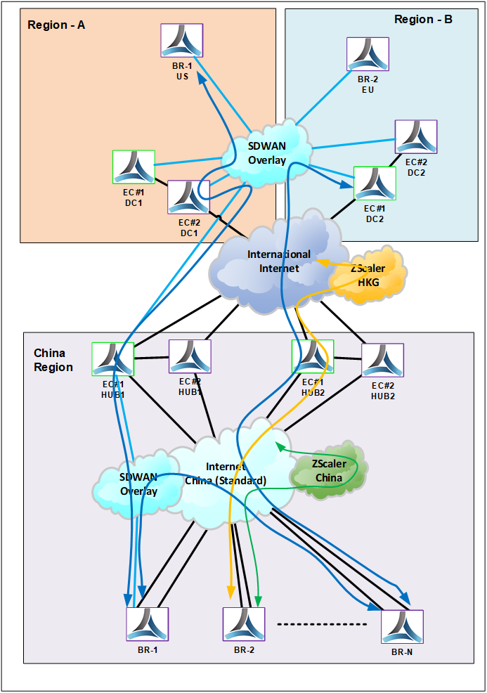 How to Overcome Connectivity, Performance and Security issues in regions like China