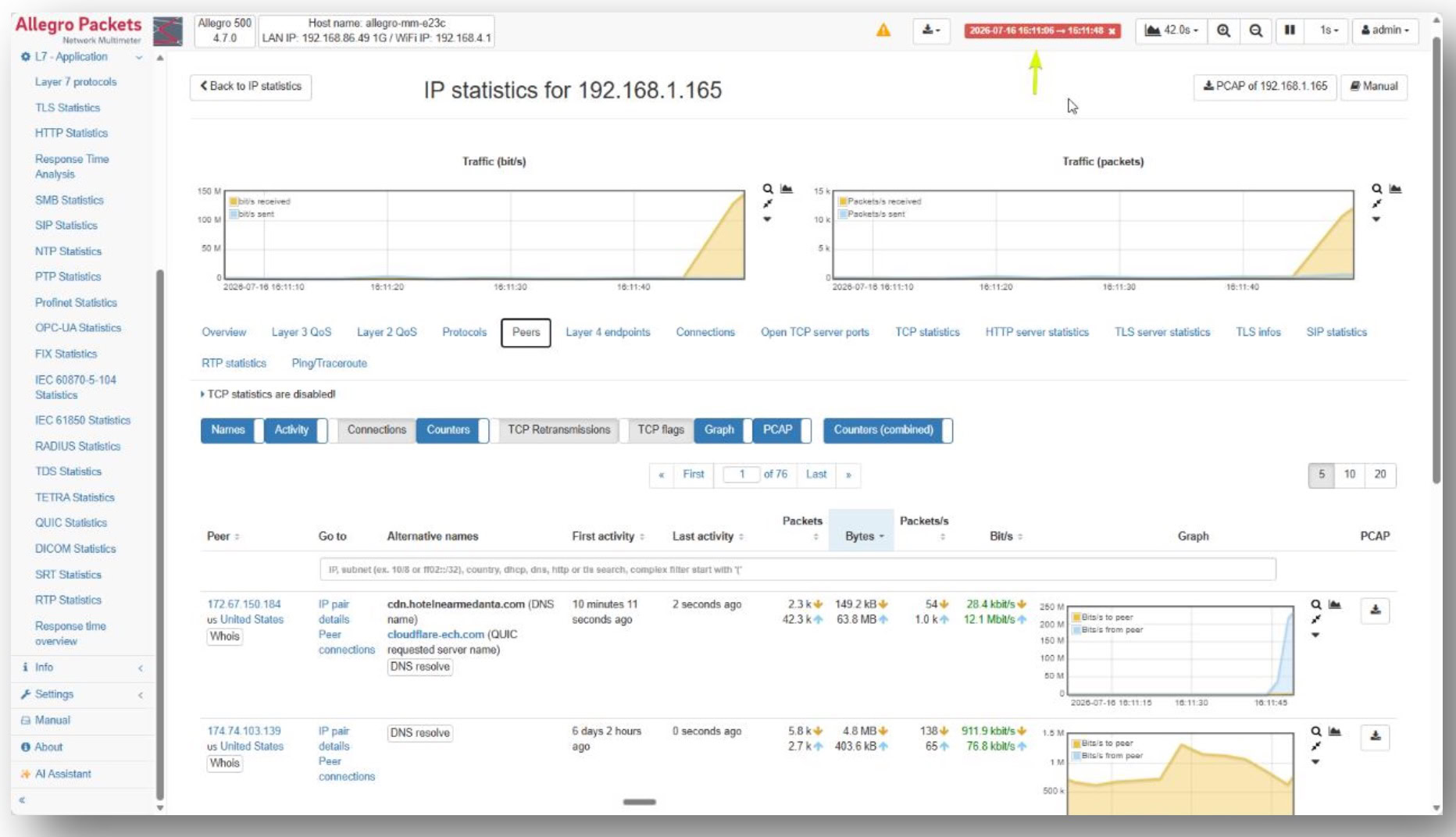 Allegro Packets peer analysis showing endpoint communication relationships during a real-time communications session